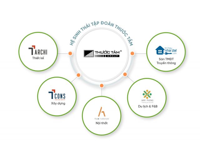 GIỚI THIỆU VỀ THƯỚC TẦM GROUP