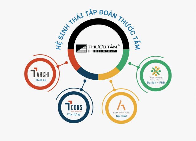 GIỚI THIỆU VỀ THƯỚC TẦM GROUP